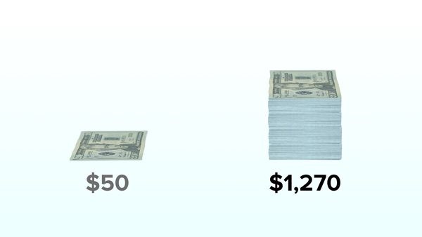 potential 100% payout in either 3 days or 10 days