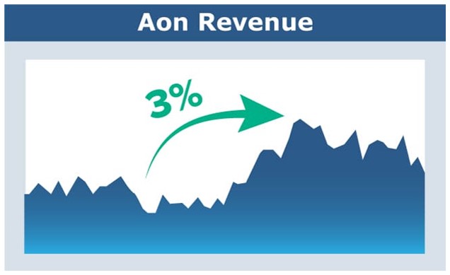 aon2