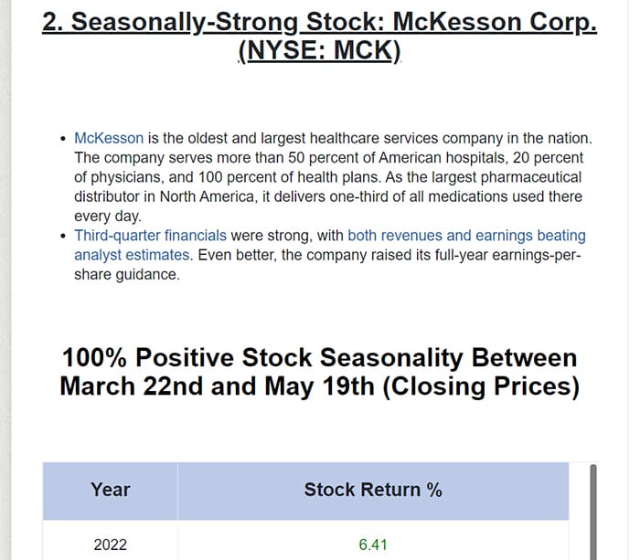 How Seasonal Profit Windows Work
