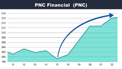 pnc1