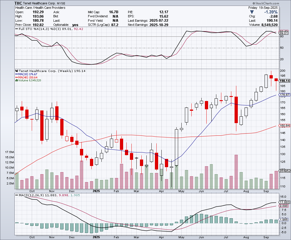 THC, NUE Scrubbed and Smelted Jim Fink Investing