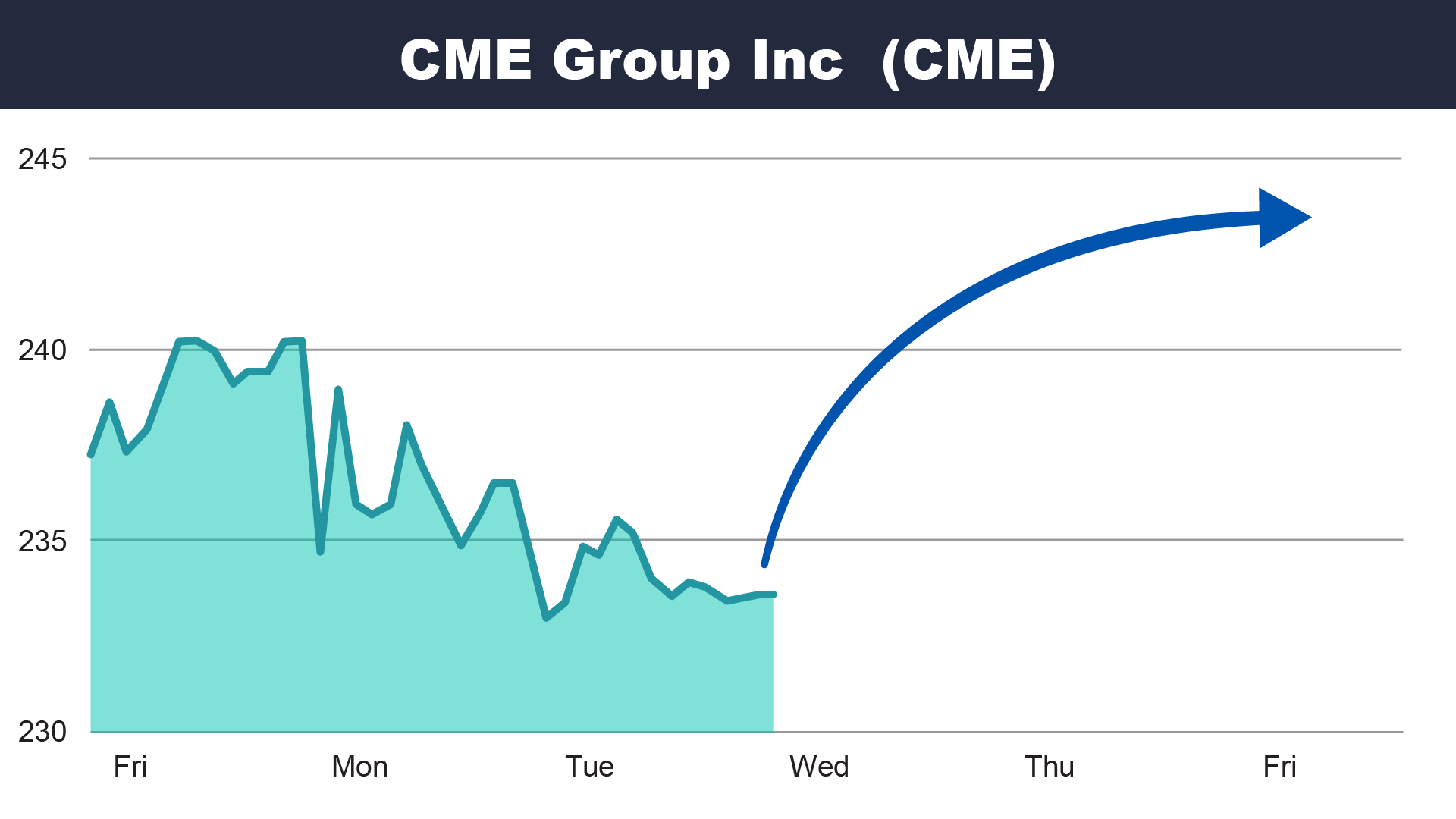 cme1