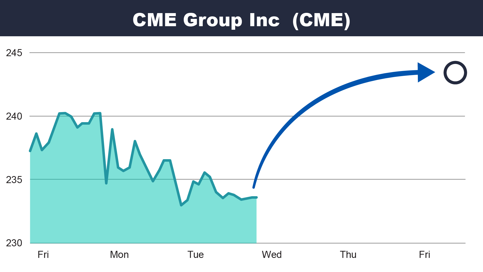cme2