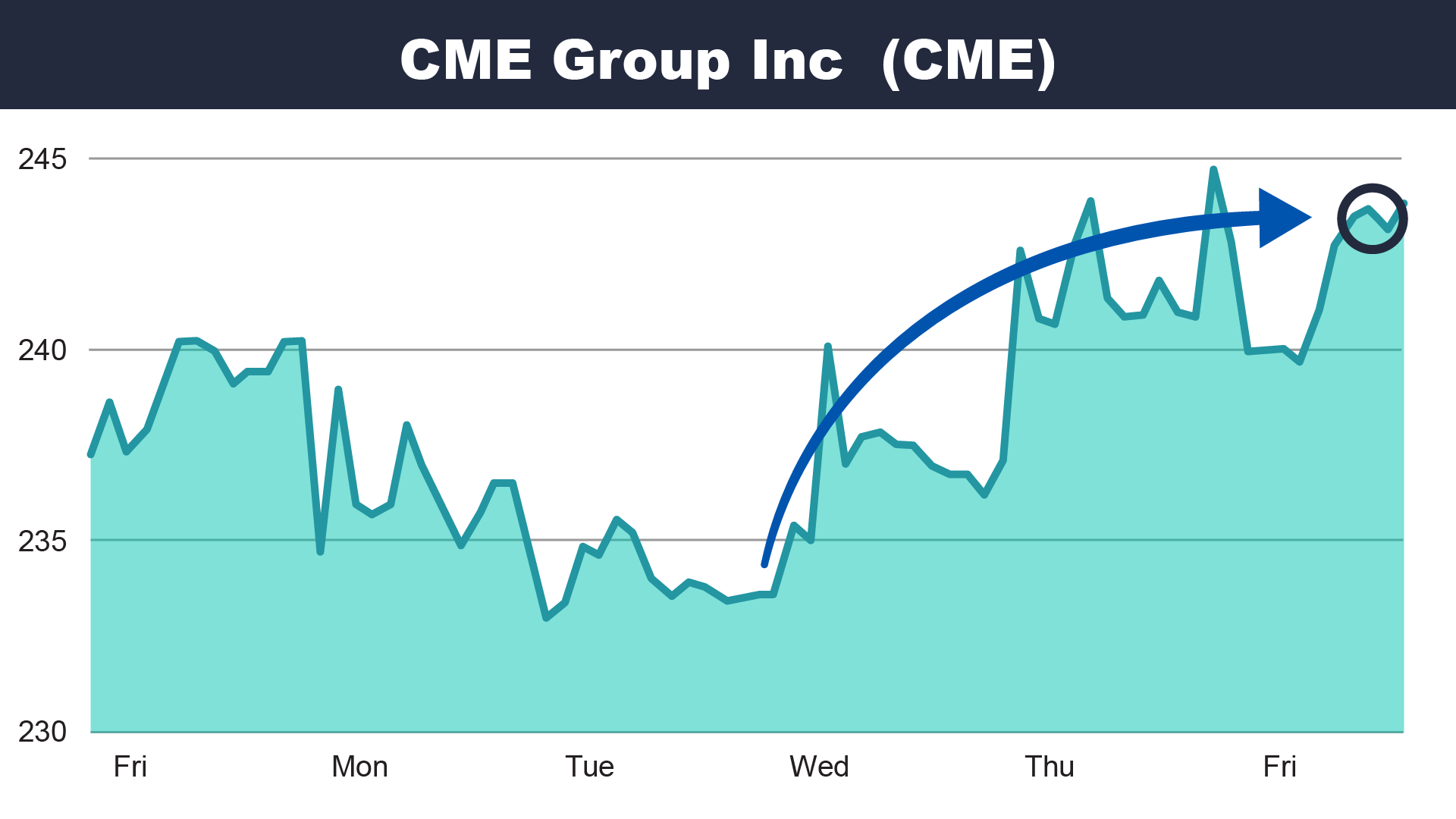 cme3