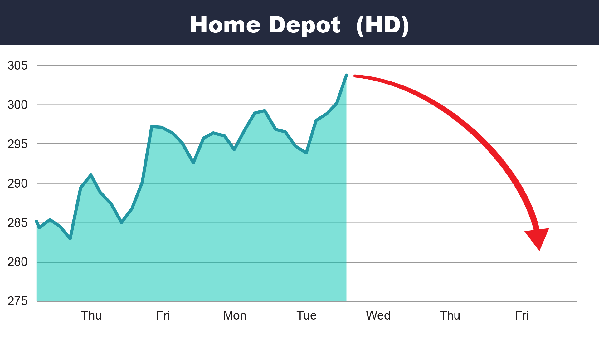 hd2