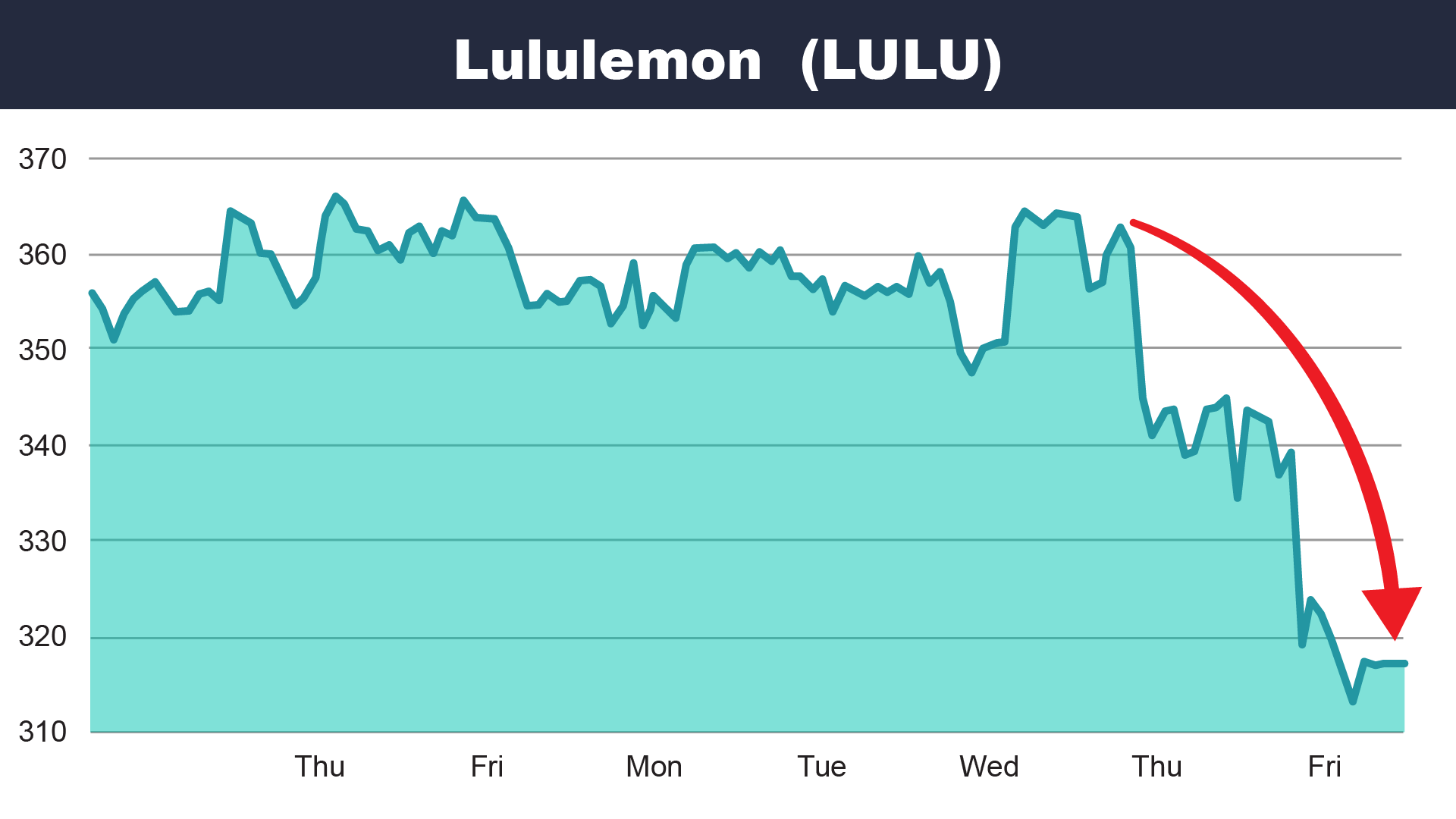 lulu2