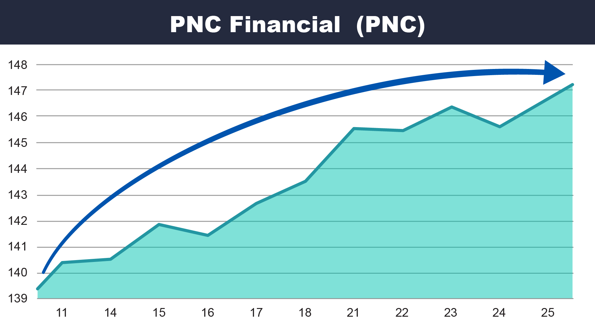 pnc2019