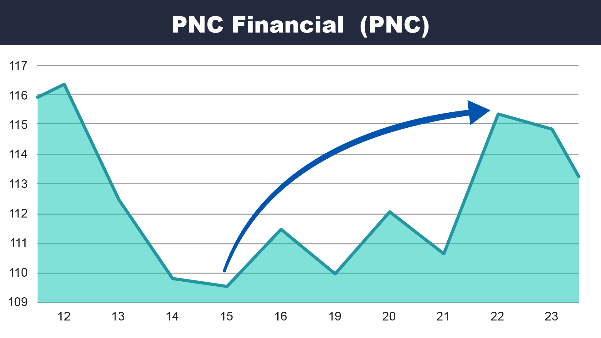 pnc2