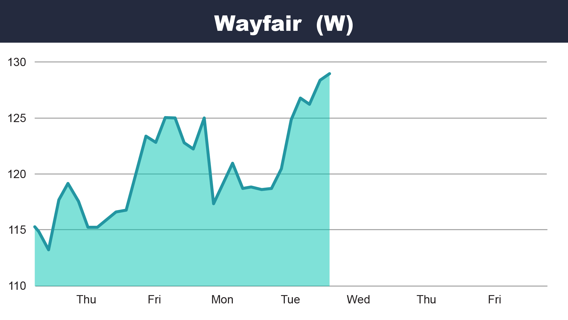 wayfair1