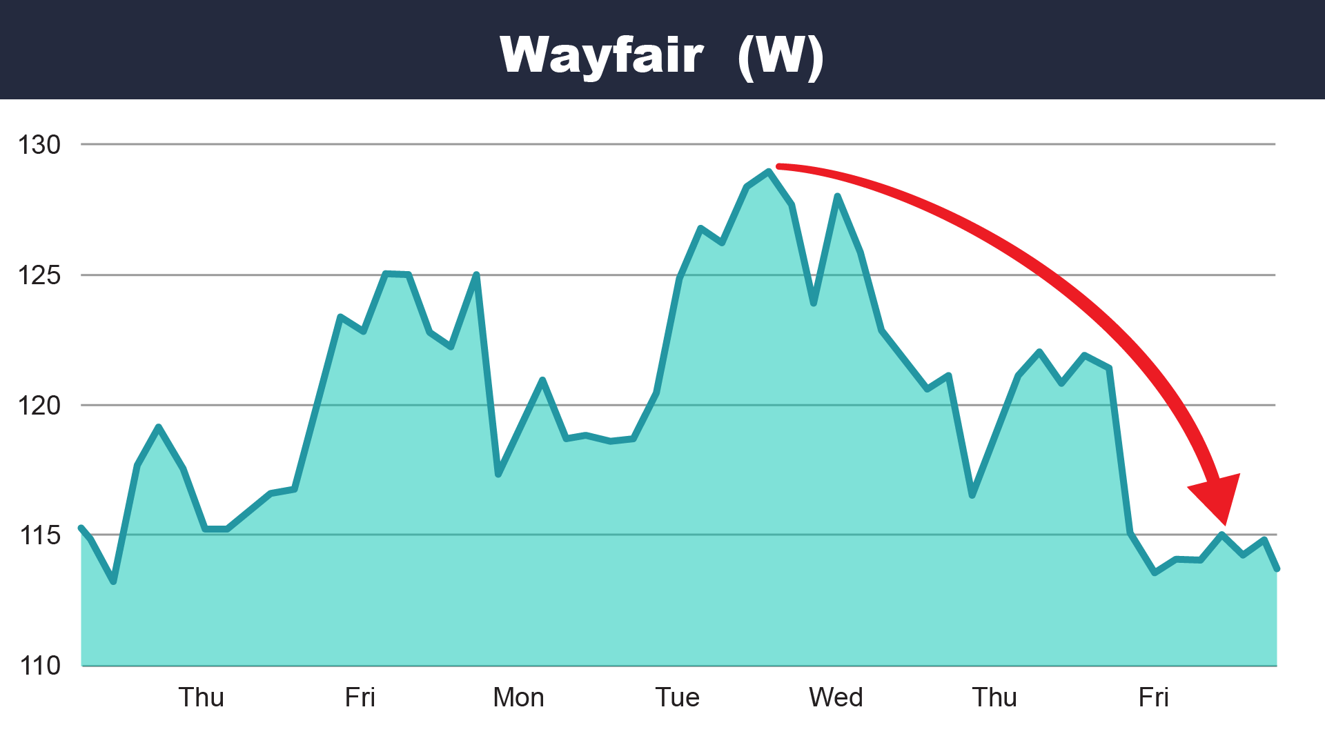 wayfair2